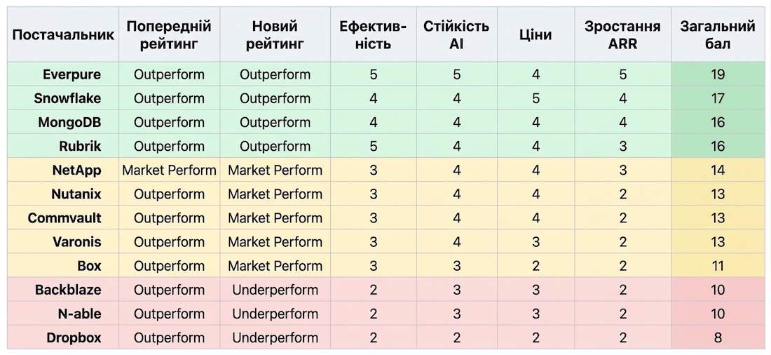 AI-шторм на ринку Storage